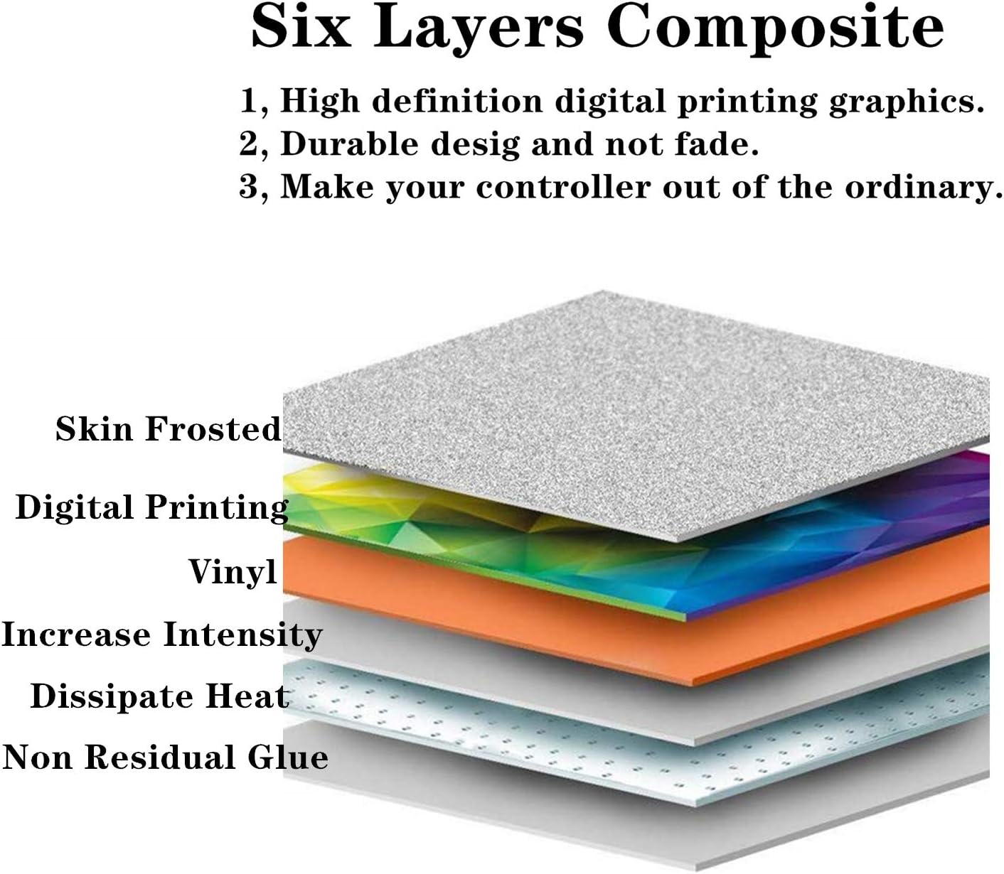 Skin for Ps5 Controller, 3pcs Whole Body Vinyl Decal Cover Sticker for PlayStation 5 Controller (PS5 Controller #2) - Image 5